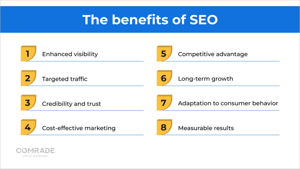 Benefits of SEO for countertop contractors