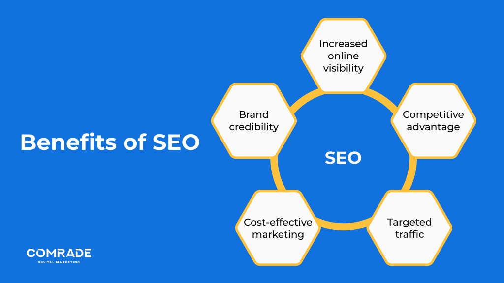 Benefits of SEO for countertop businesses