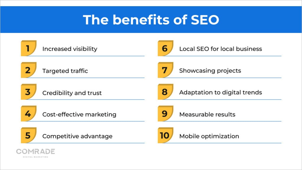 The benefits of SEO for home builders