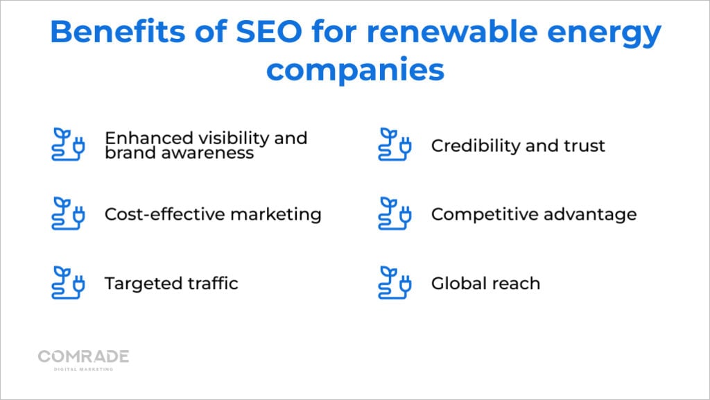 Benefis of SEO for renewable energy companies