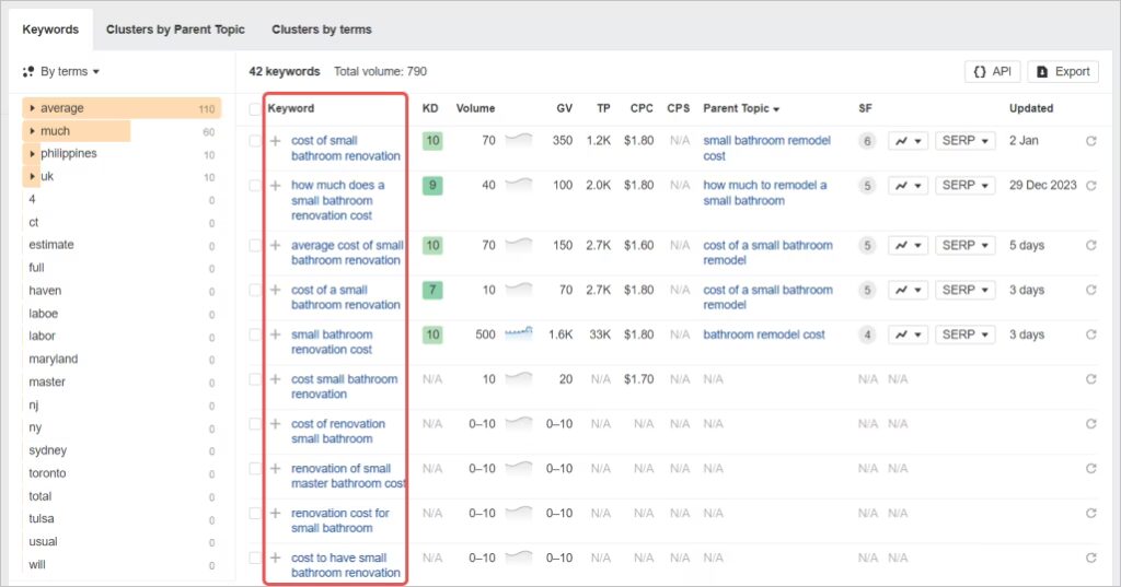 Long-Tail Keyword Optimization