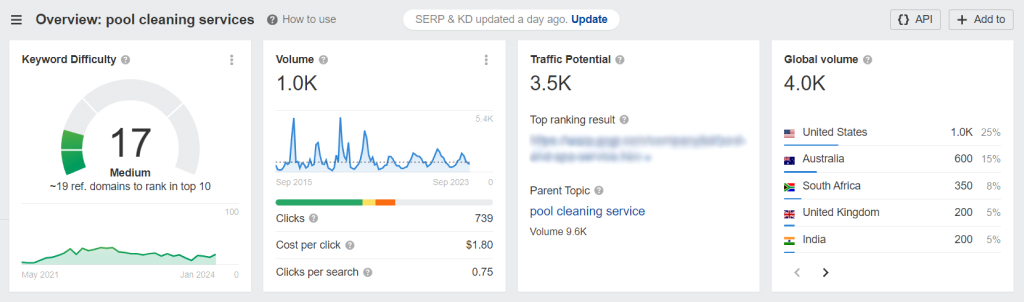 Identification of relevant keywords 