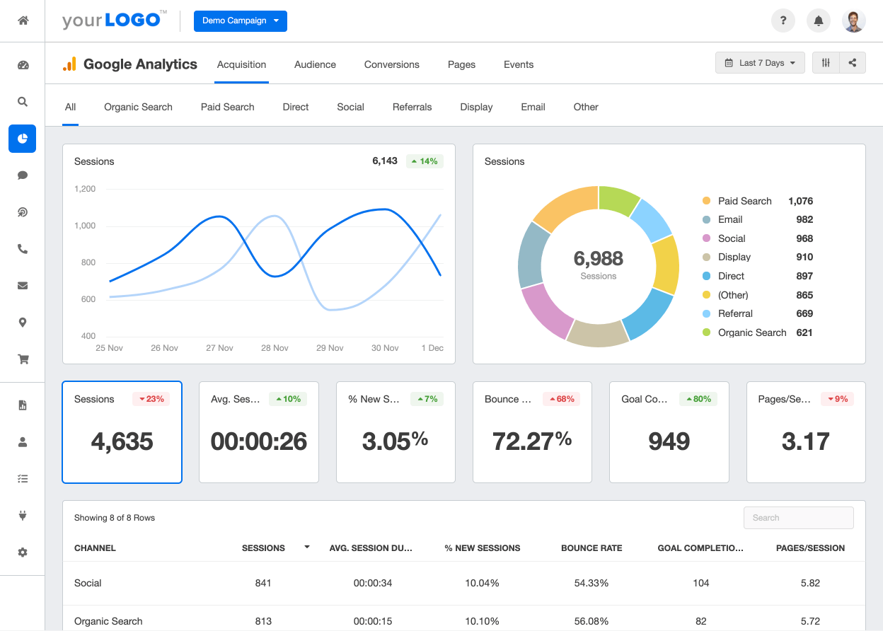 Google Analytics is a powerful analytics platform that helps businesses track and analyze website traffic