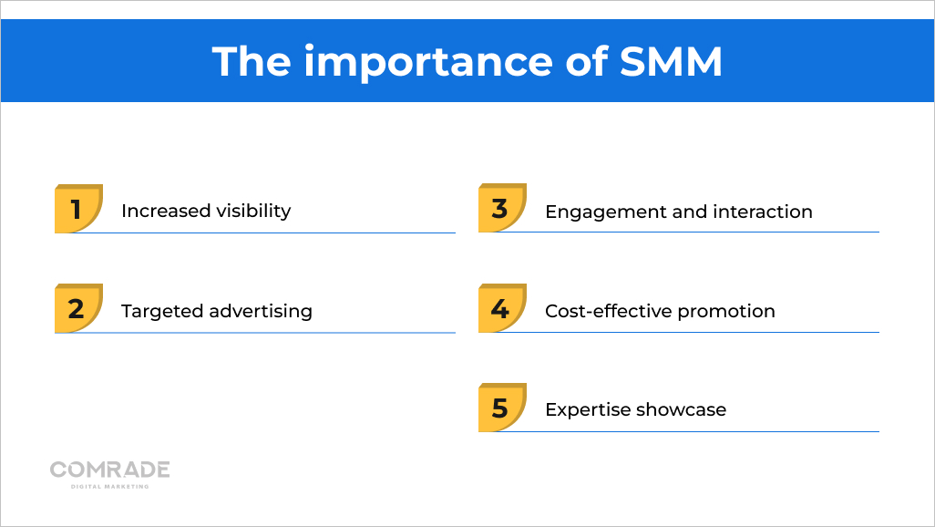 The importance of SMM for fence installers