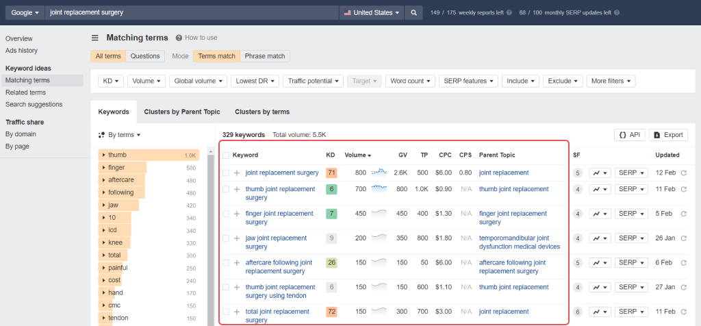 Keyword research in Ahrefs