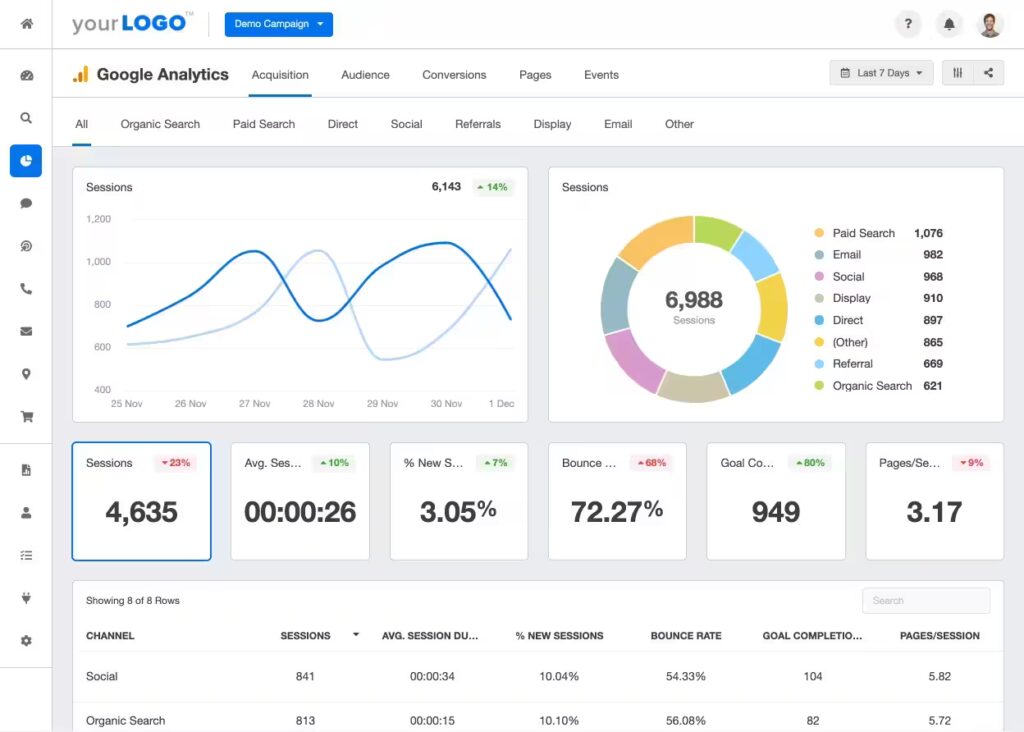 How to Monitor My Ophthalmology PPC Campaign’s Performance?