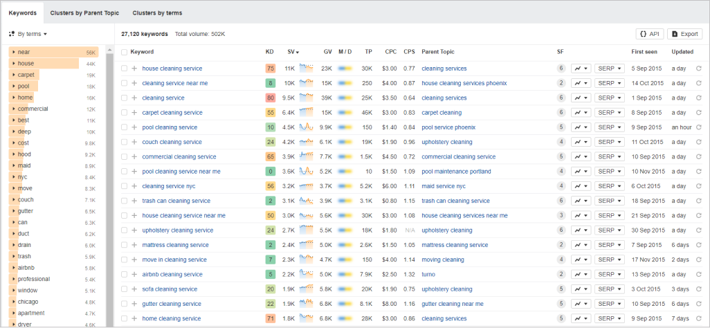 keywords examples