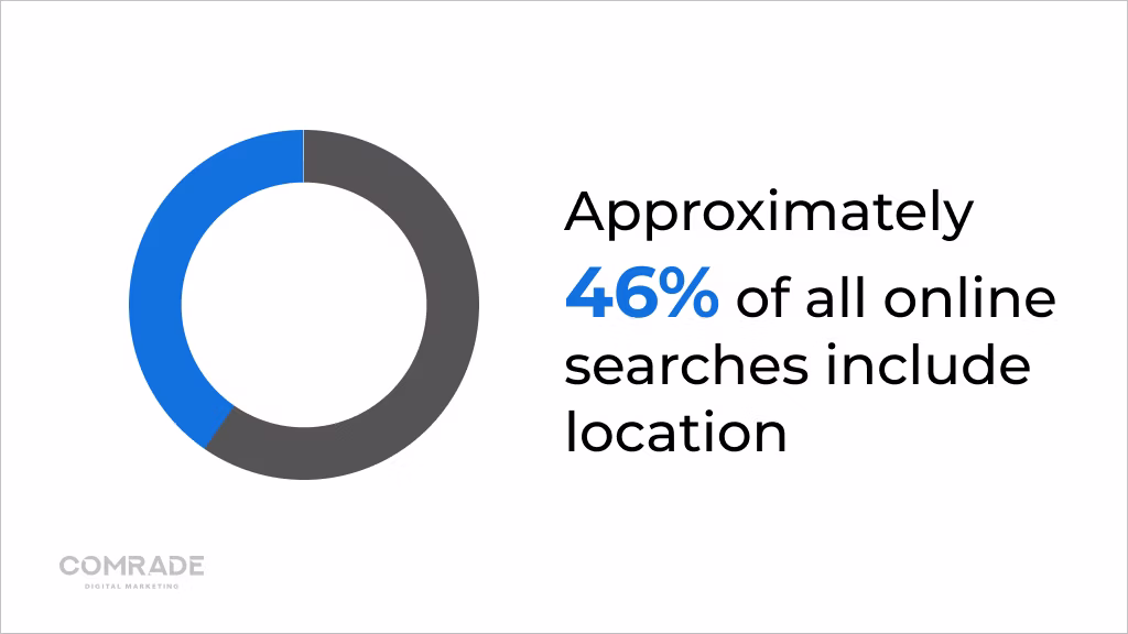 Local SEO statistics