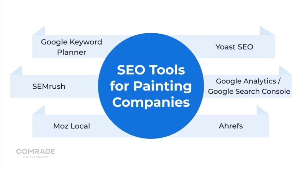 The Best SEO Tools for Painting Companies