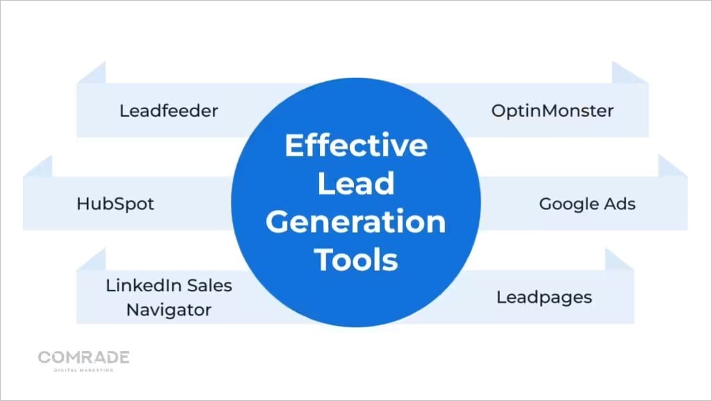 Some Effective Lead Generation Tools for Countertop Manufacturers