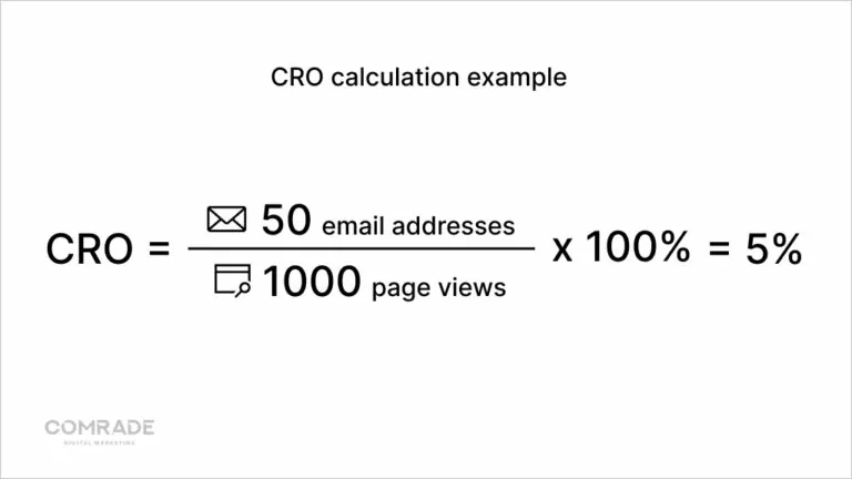 CRO Example