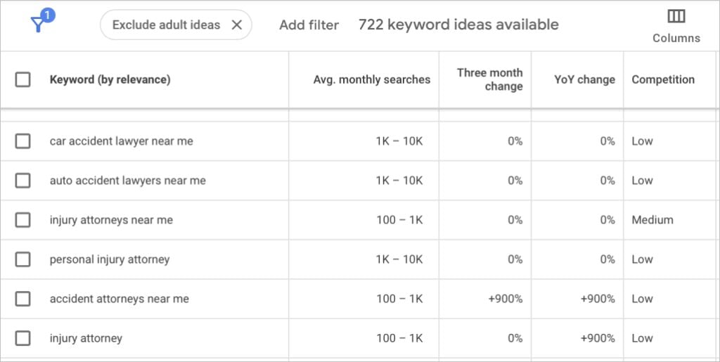 Keywords