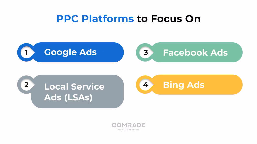 PPC platforms to focus on