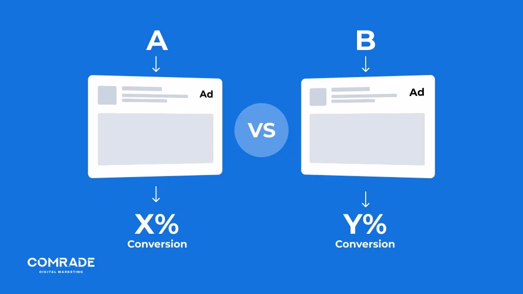 A/B Testing