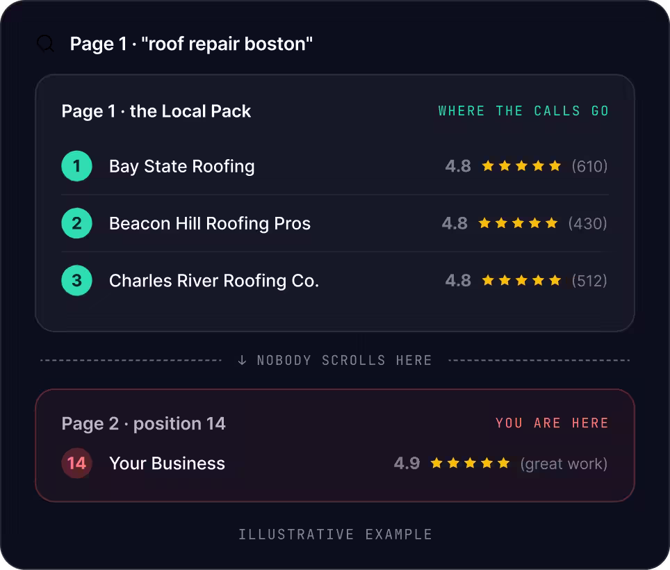 Boston SEO