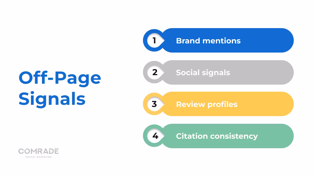 Off-Page Signals