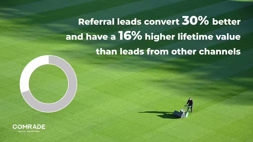 Referral leads
