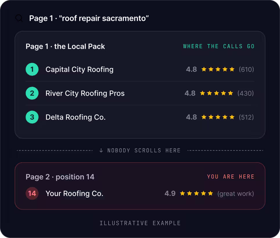 Sacramento SEO