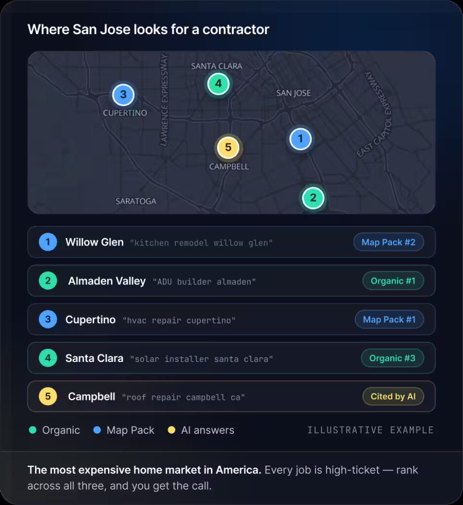 San Jose SEO - Opportunity