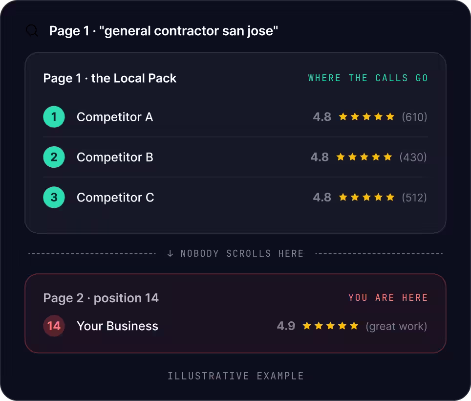San Jose SEO