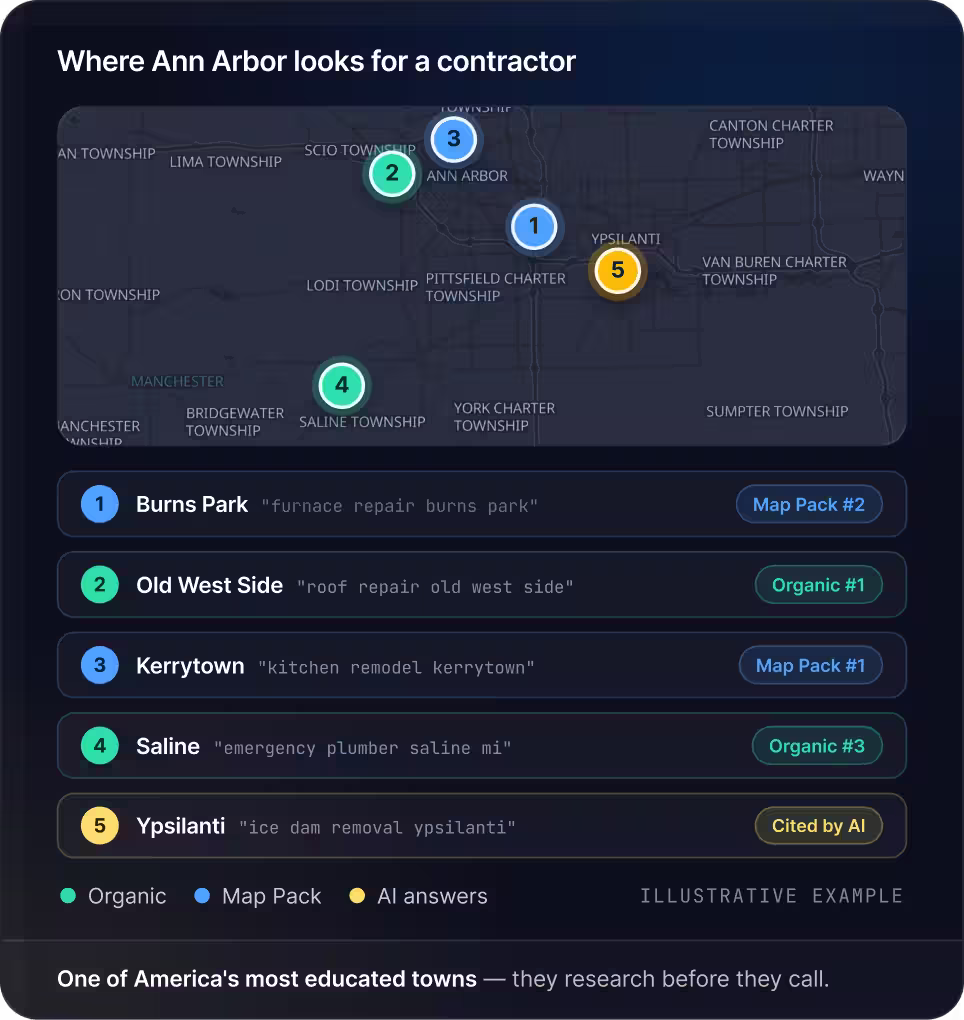 Ann Arbor SEO - Opportunity