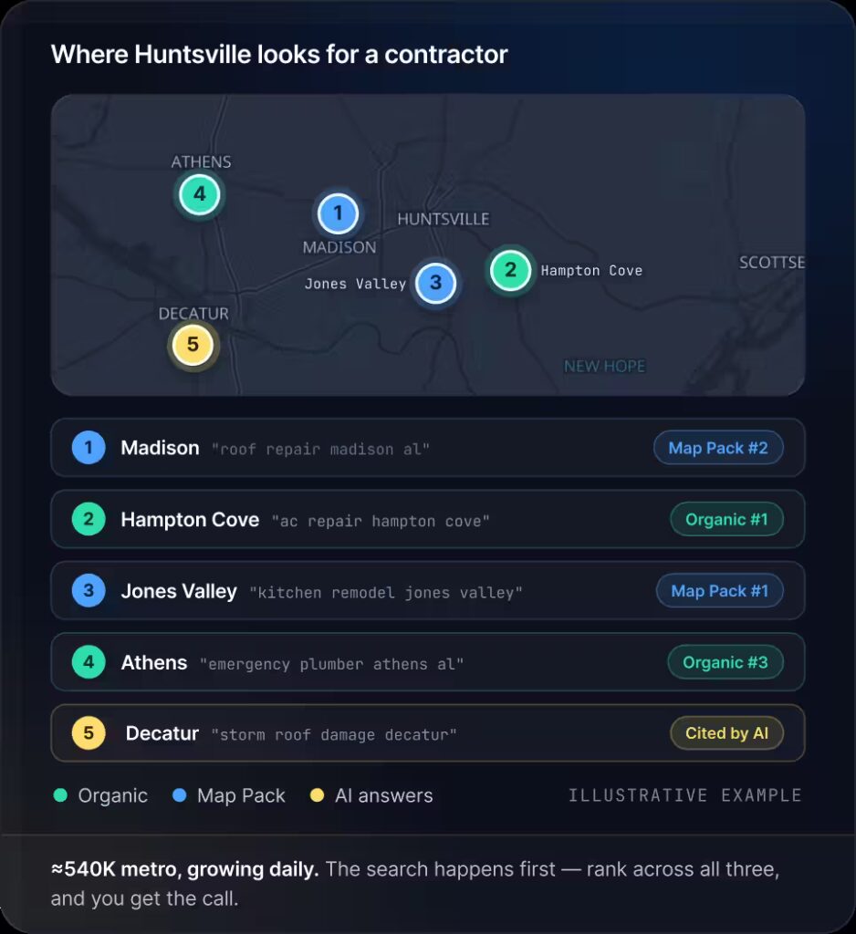Huntsville SEO - Opportunity
