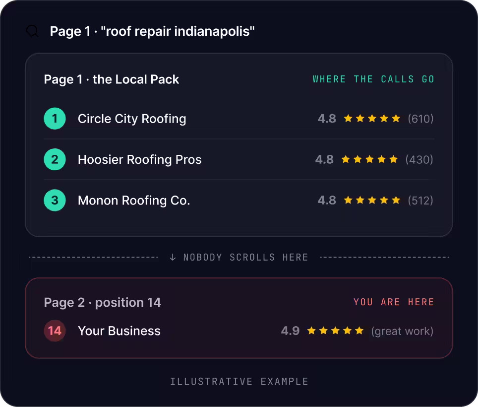 Indianapolis SEO