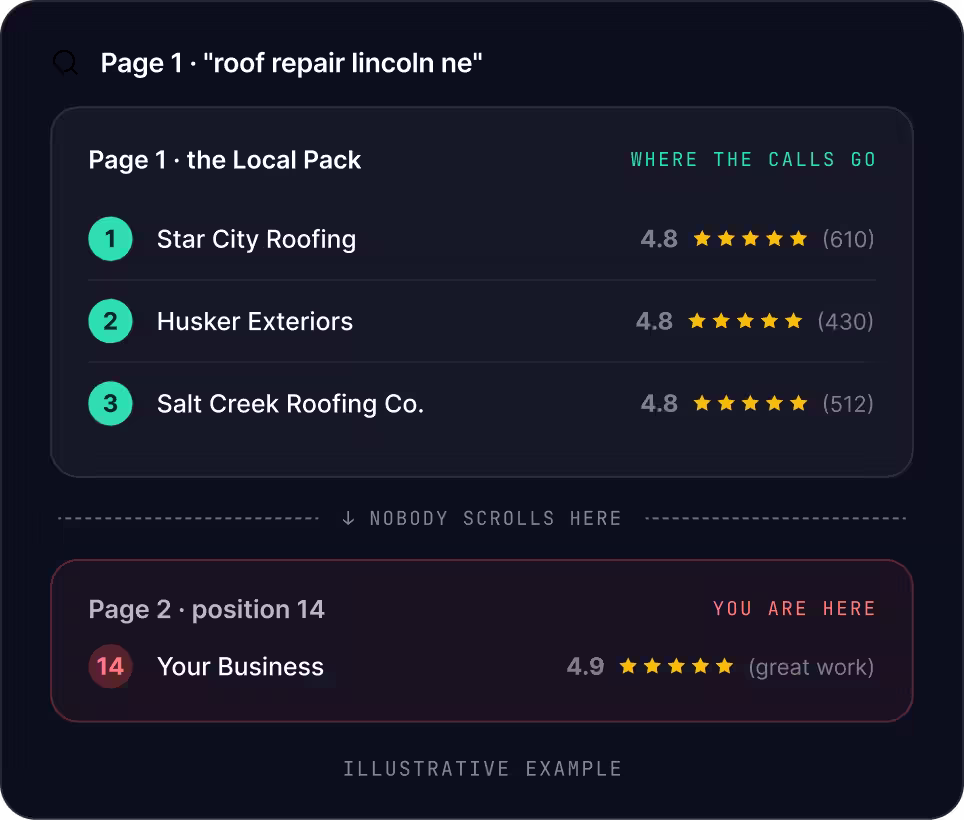 Lincoln SEO