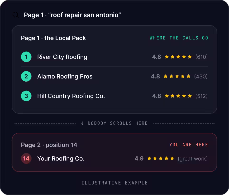 San Antonio SEO