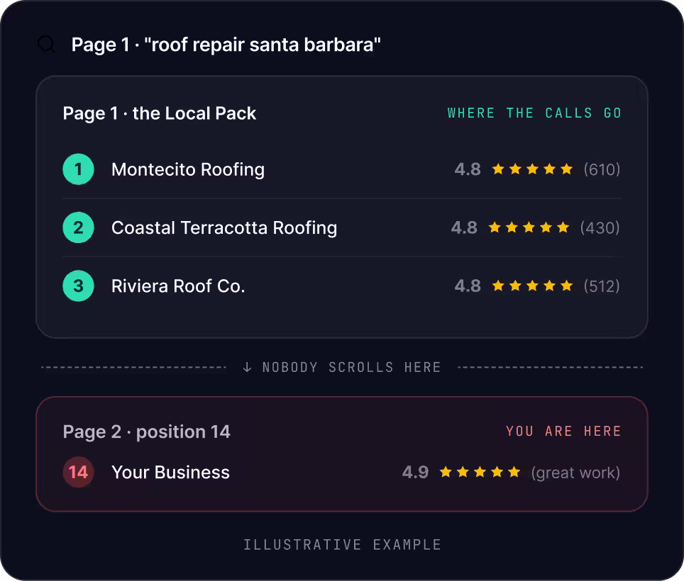Santa Barbara SEO