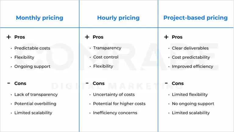 Understanding Digital Marketing Pricing Models