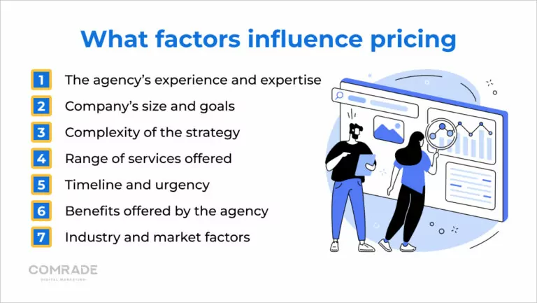 Factors Influencing Digital Marketing Pricing