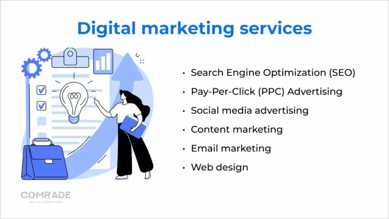 Specific Digital Marketing Services and Associated Costs