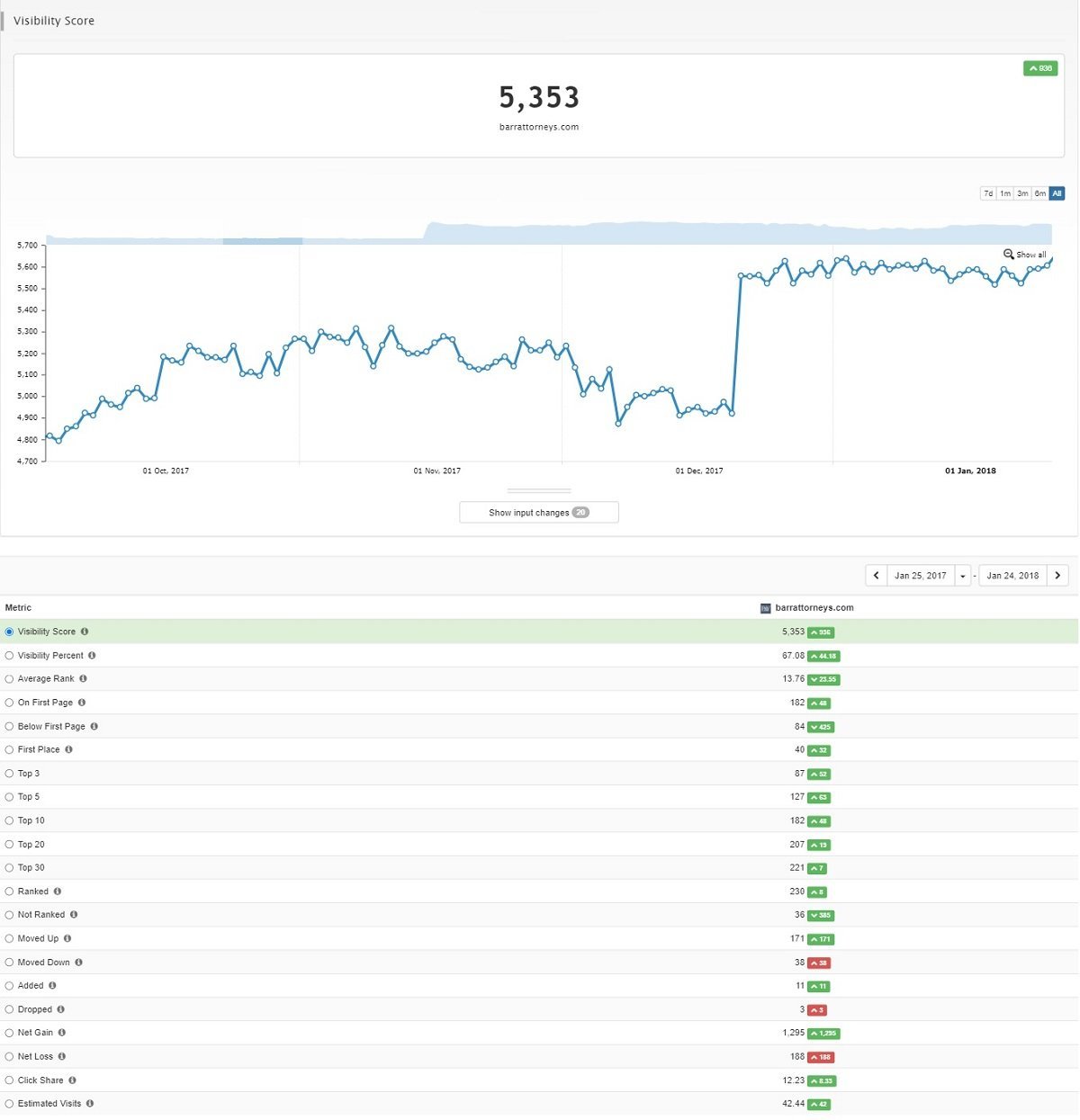 awr cloud visibility score in 2017-2018