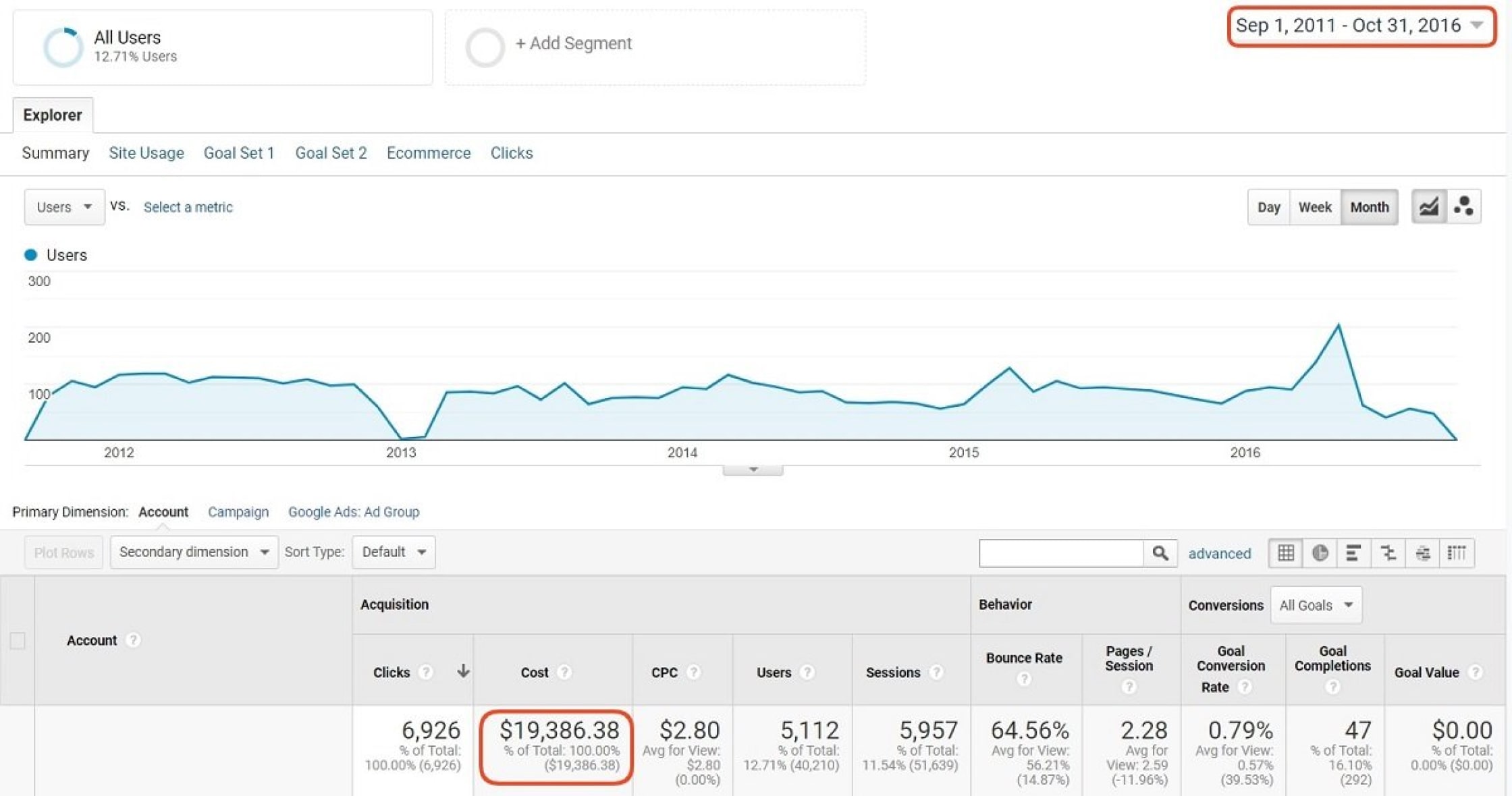 Comrade Web Agency's client-first company results on Google Analytics graph