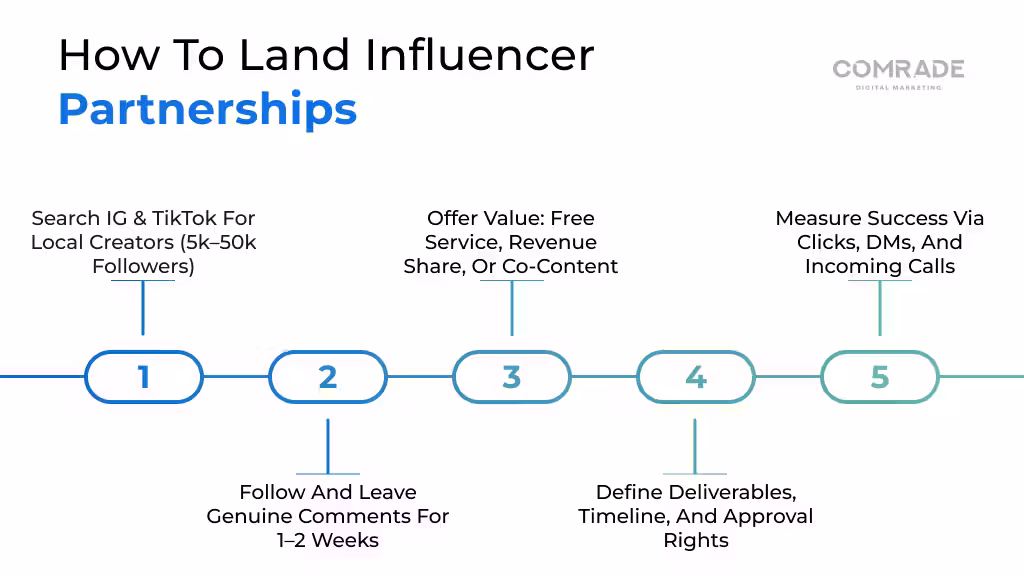 How to Land Influencer Partnerships