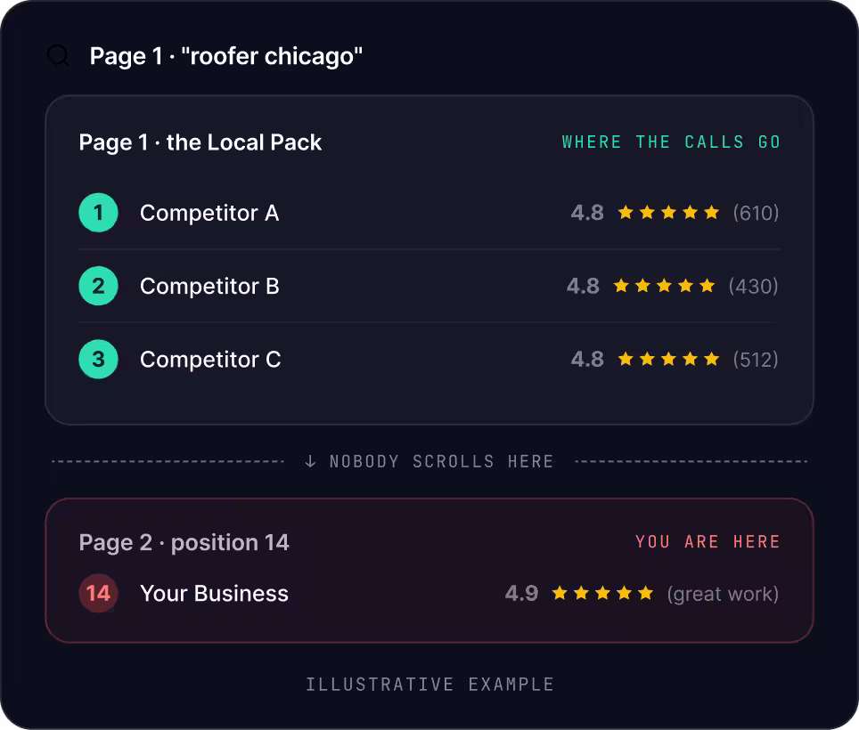 Chicago SEO