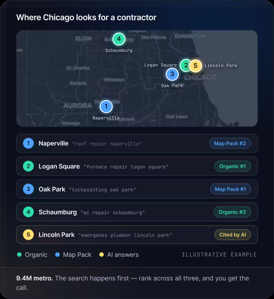 Chicago SEO Opportunity