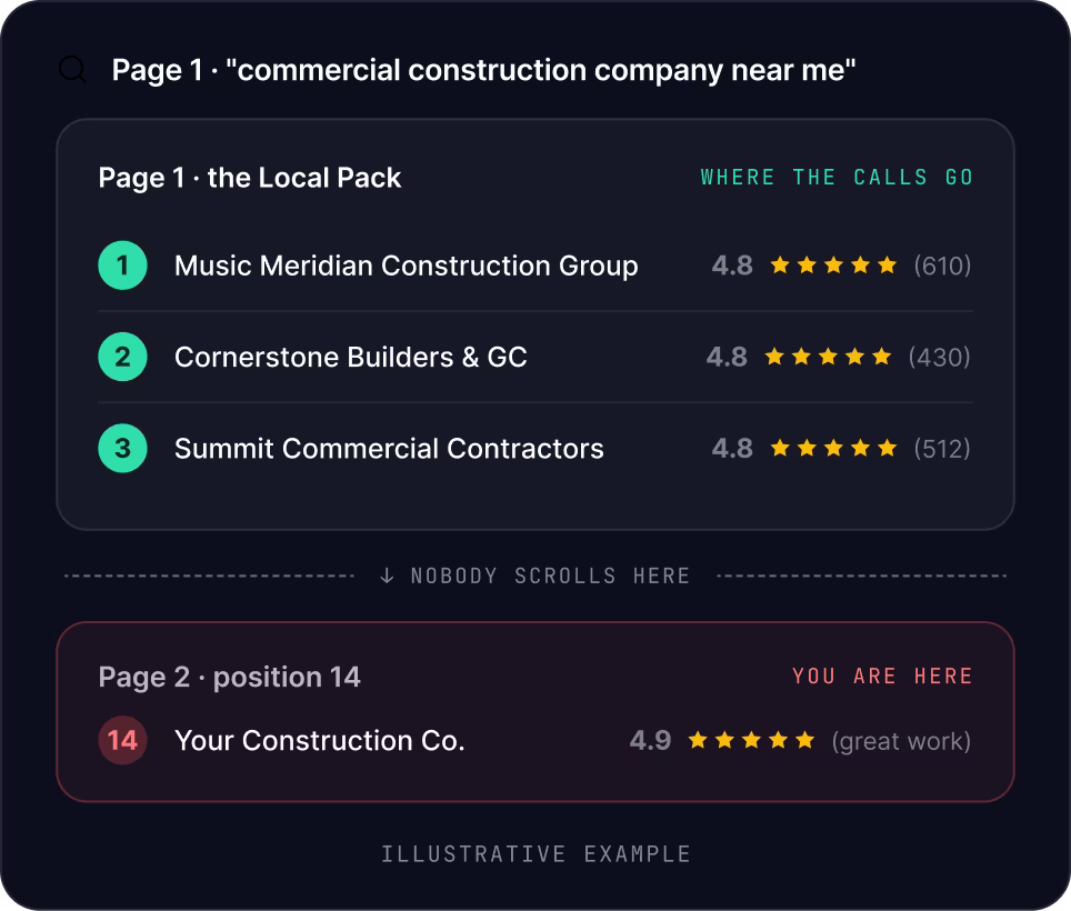 Construction