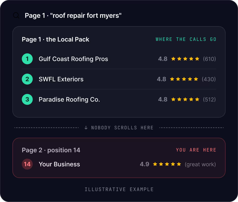 Fort Myers SEO