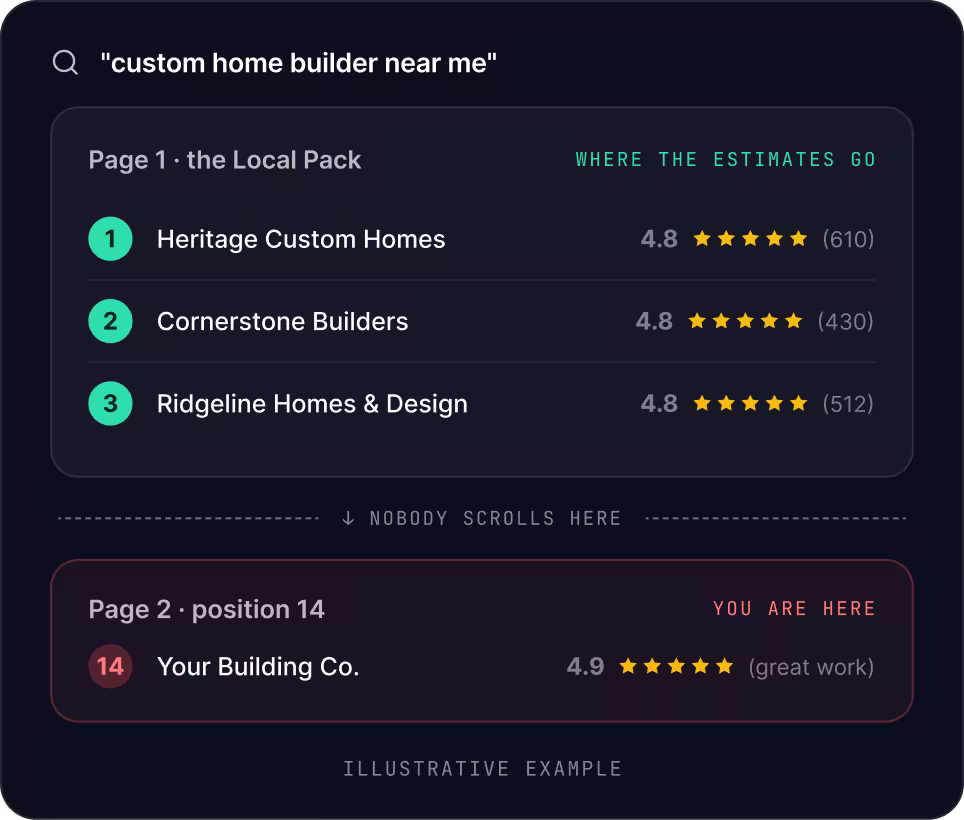Home Builders