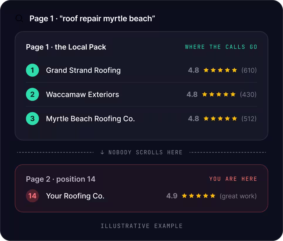 Myrtle Beach SEO
