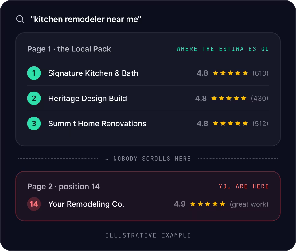 Remodeling Marketing