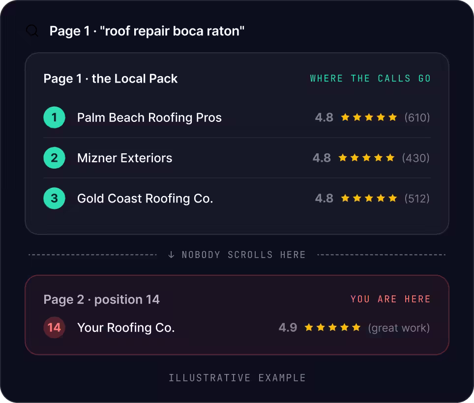 Boca Raton SEO