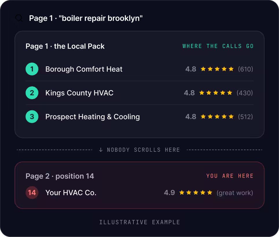 Brooklyn SEO