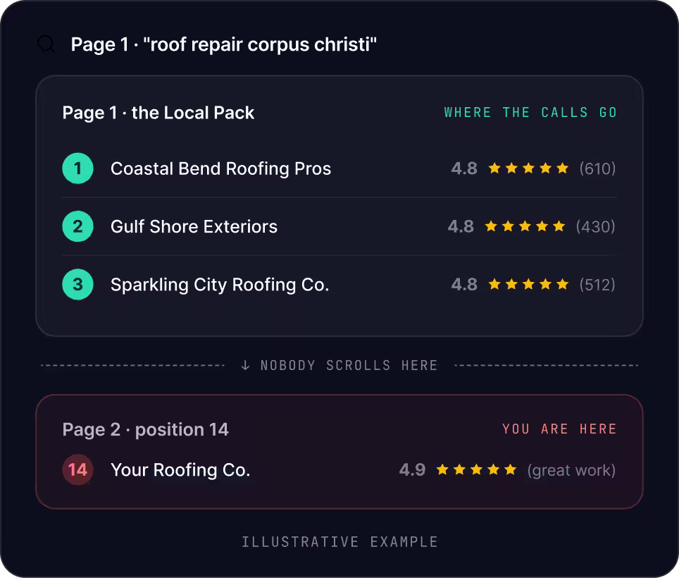 Corpus Christi SEO