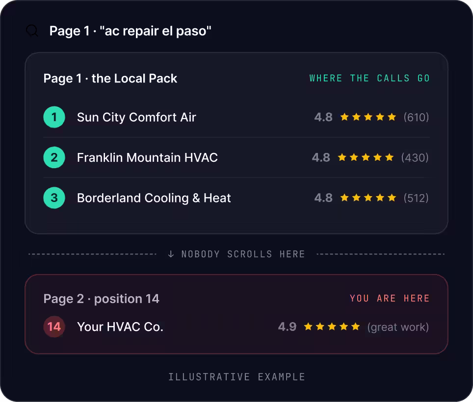 El Paso SEO
