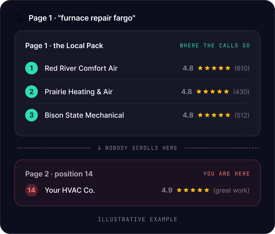 Fargo SEO
