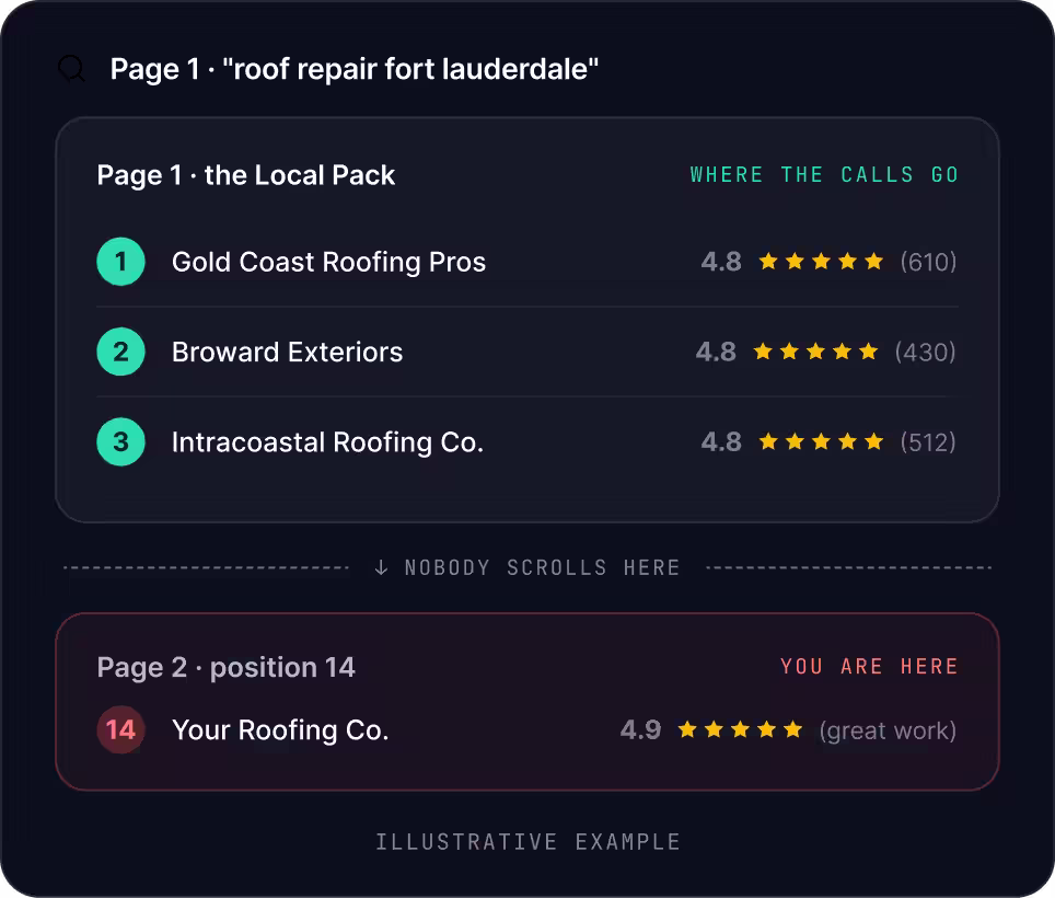 Fort Lauderdale SEO