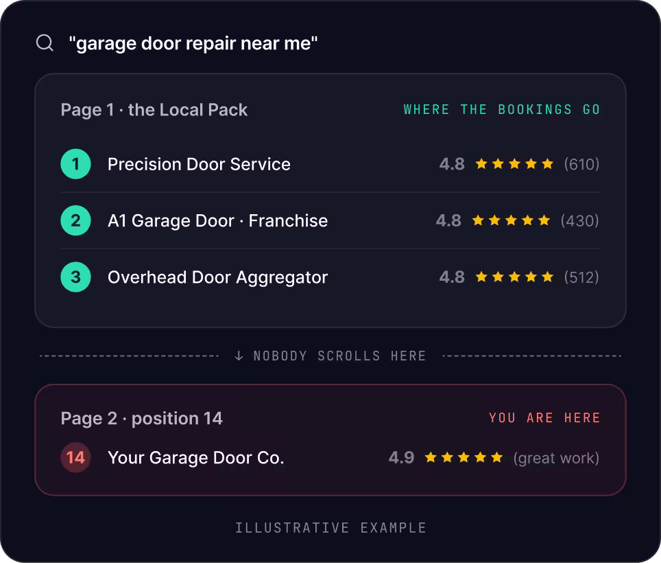 Garage door marketing agency — new insulated garage door installed on a residential home